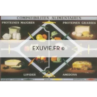 Compatibilité alimentaires