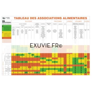 Tableau des associations alimentaires