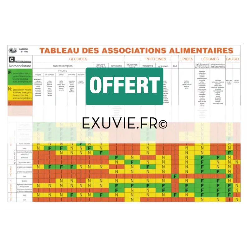 Tableau des associations alimentaires OFFERT