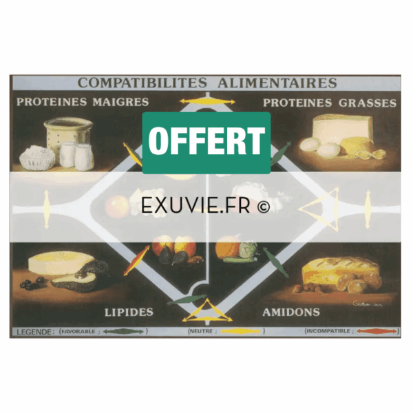 Compatibilités alimentaires OFFERT